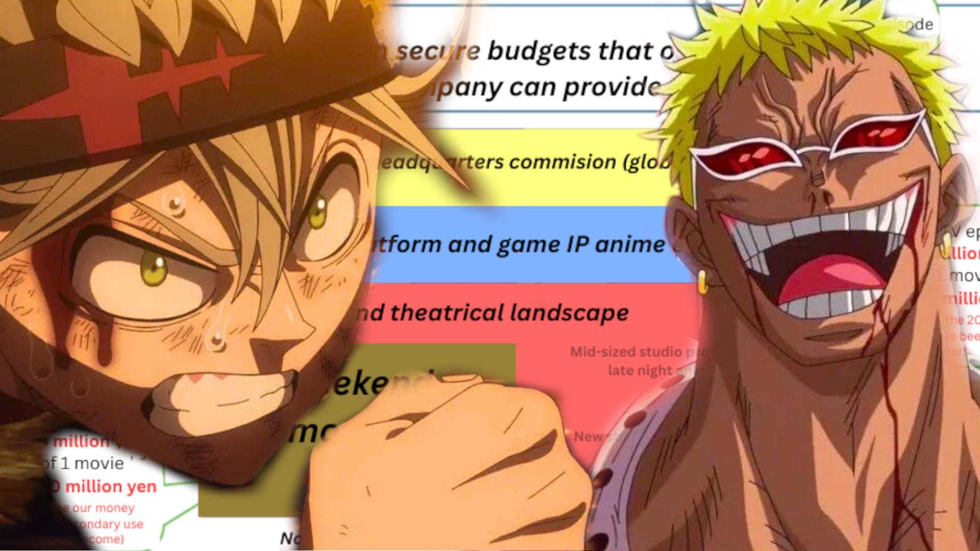 Personagens de anime diante de um gráfico sobre os custos de produção