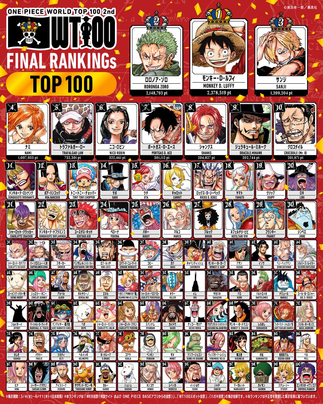 Ranking final World Top 100 de One Piece
