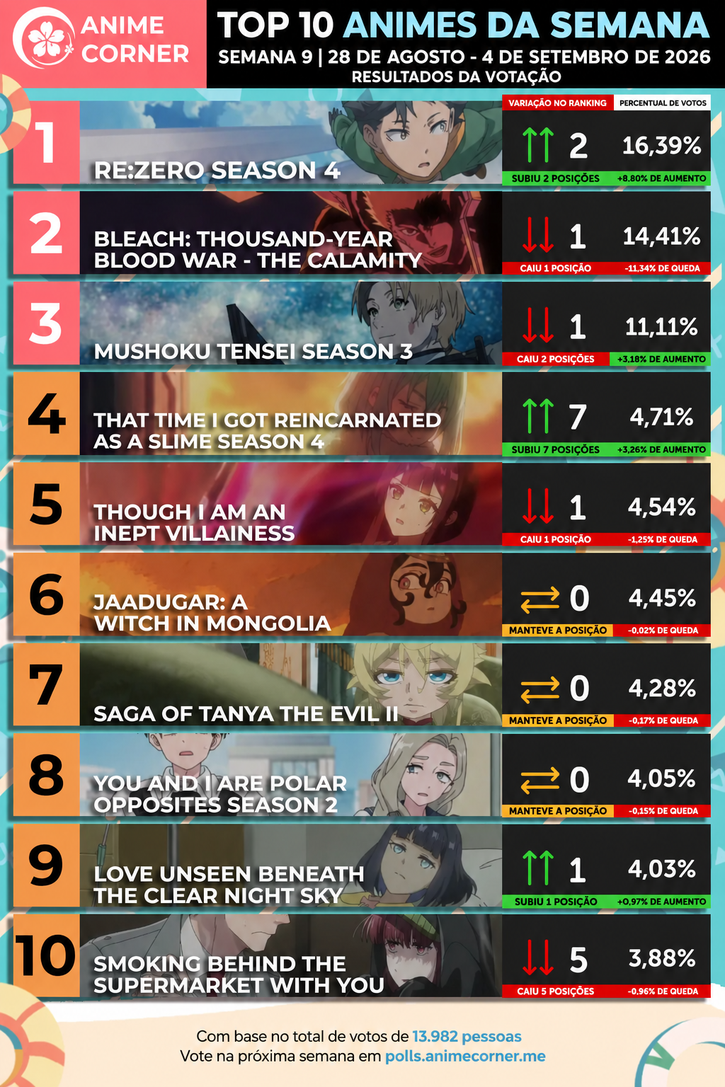 Top 10 de animes da Semana 9 do Verão 2026 pelo Anime Corner